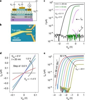  MoS2 - Ett Underbart Material för Nanoelektronik och Katalysatorer!