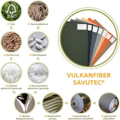  Vulkanfiber – En Revolutionär Komposit för Extremt Värmeskydd!